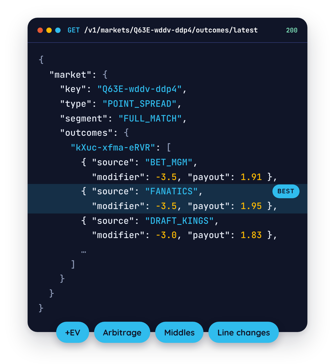 Sportsbook API response comparing point spread odds across sportsbooks